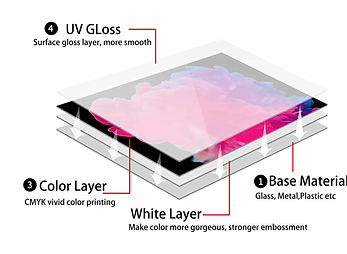 360rotary uv printing_ 3layers-min