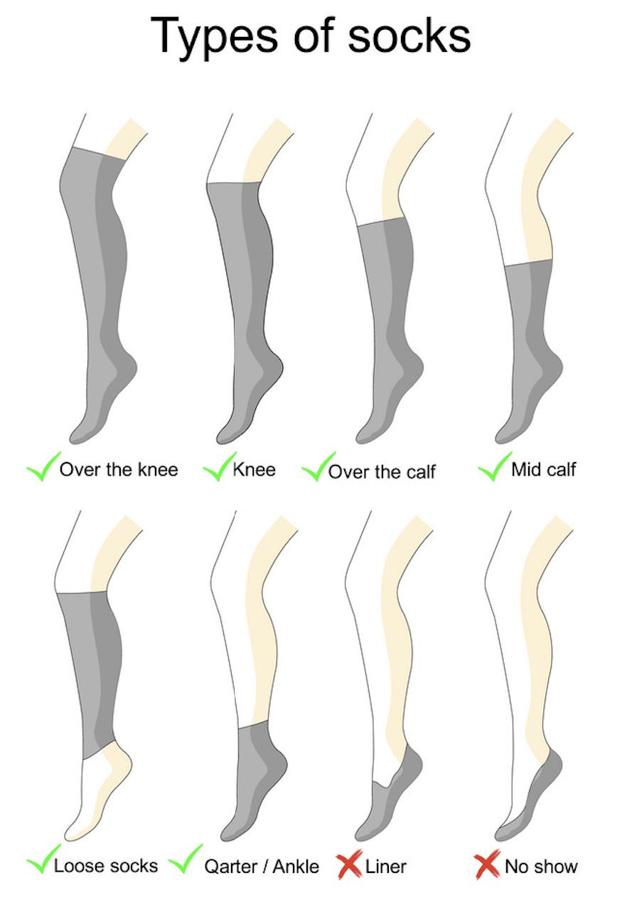 The Classification of Socks