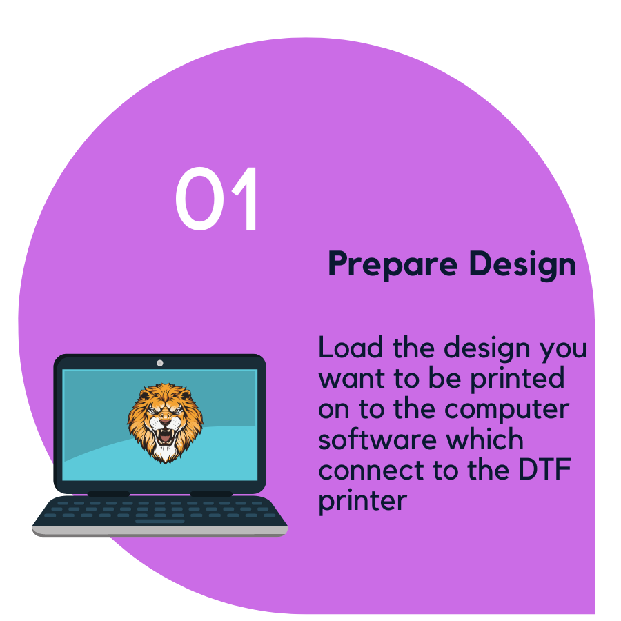 DTF-1 Prepare design